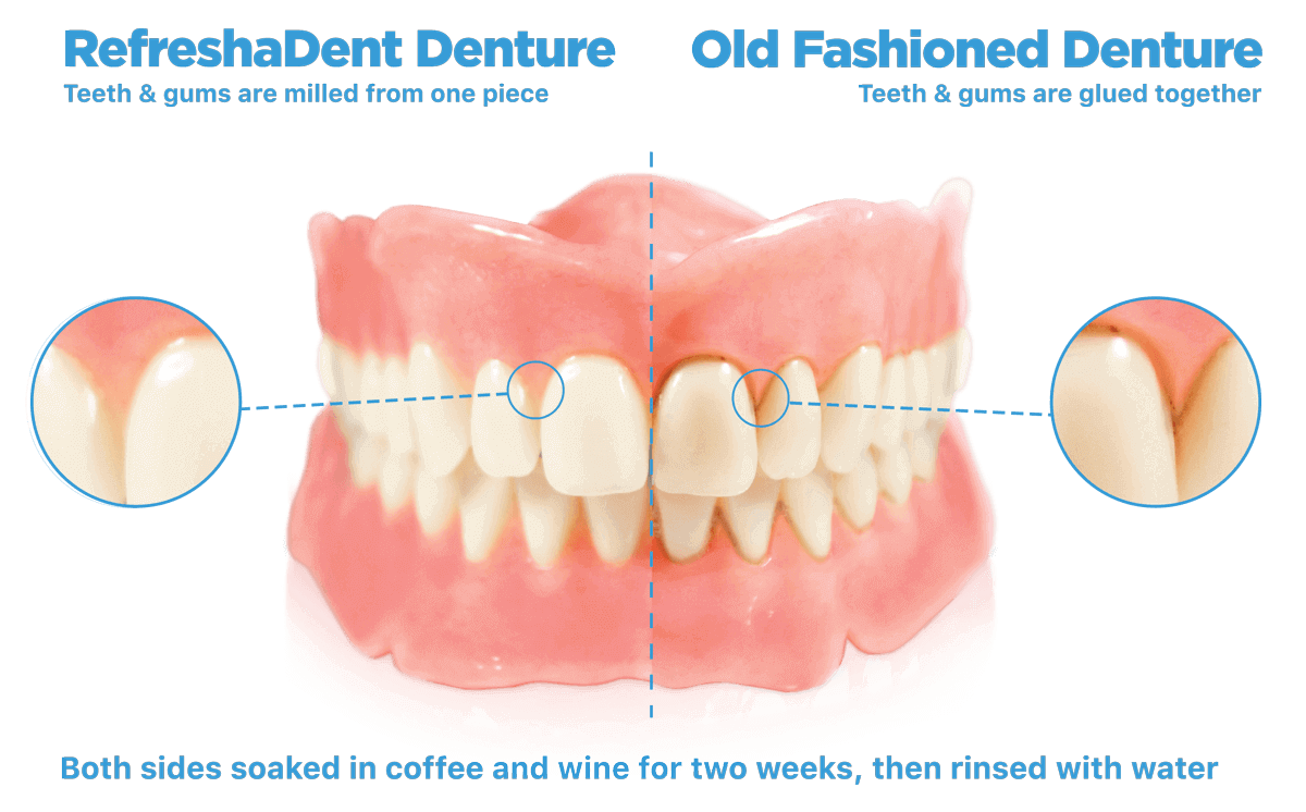 RefreshaDent vs Old Fashioned